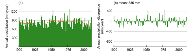 Title: Annual rainfall with smoothed rolling average and (b) annual rainfall divergence from the long-term mean for the Gippsland Basin bioregion - Description: Figure 11