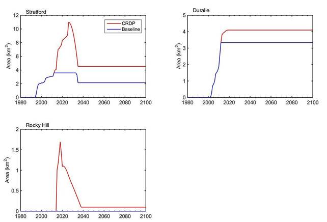 Figure 17