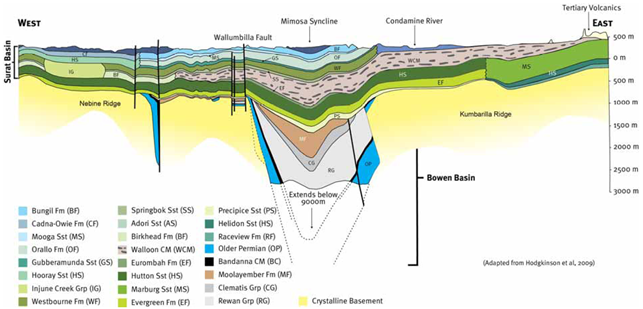 Figure 17