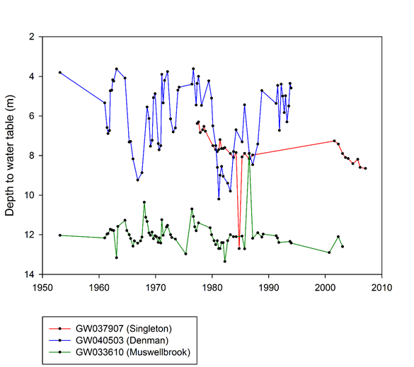Figure 18