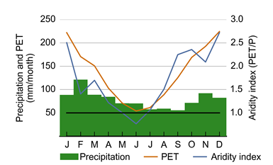 Figure 18