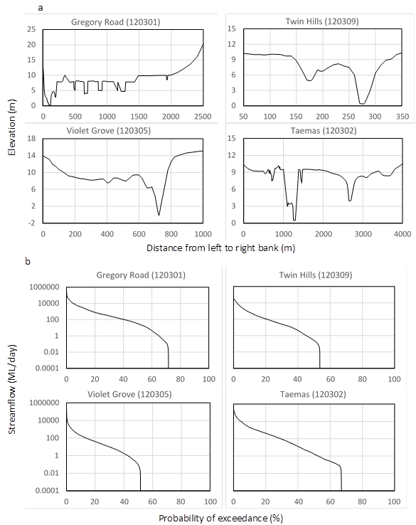 Figure 17