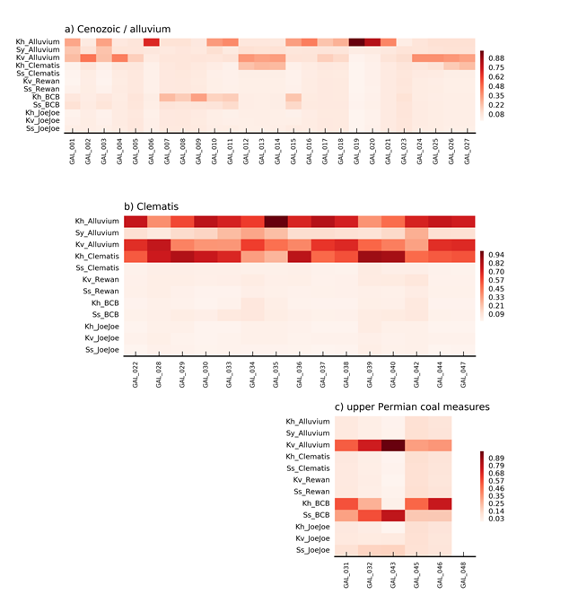 Figure 20