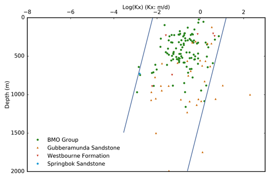 Figure 19