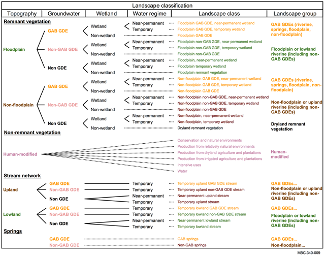 Figure 22