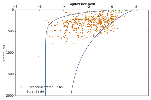 Figure 20