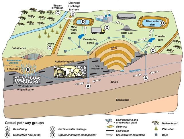 Figure 21