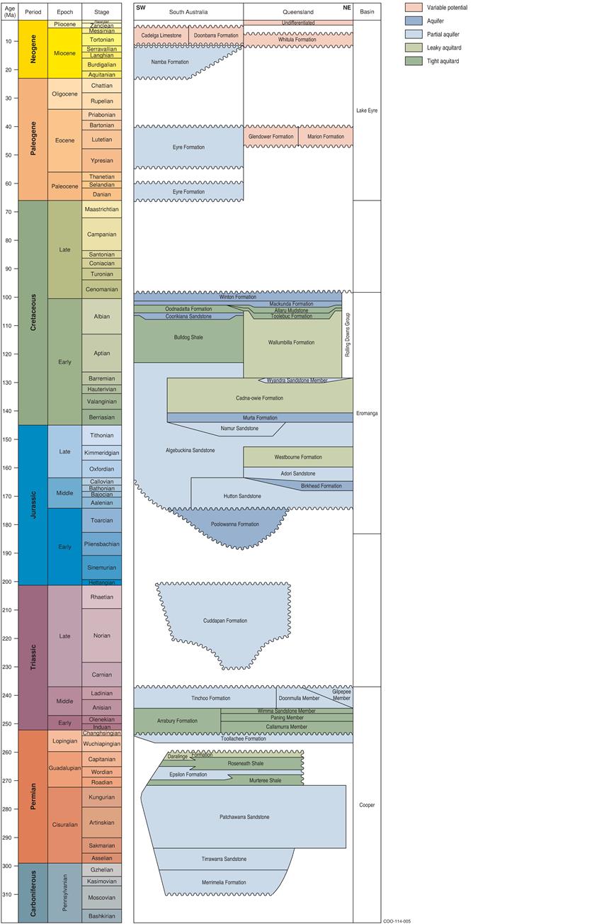 Figure 23