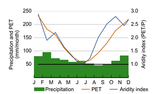 Figure 25