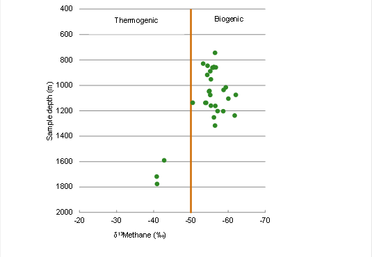 Figure 25