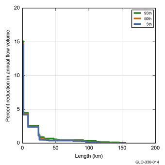 Figure 27