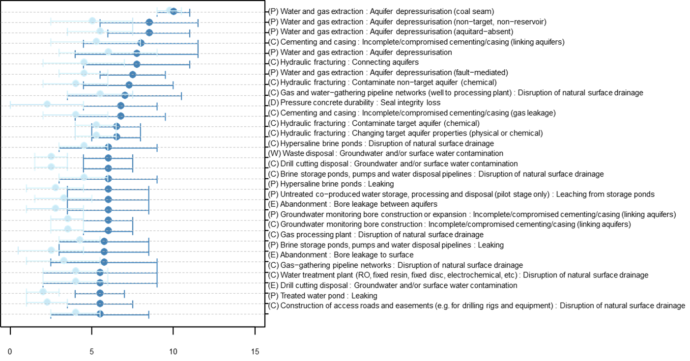 Figure 28