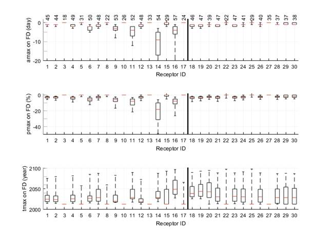 Figure 28