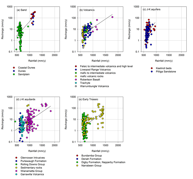Figure 25