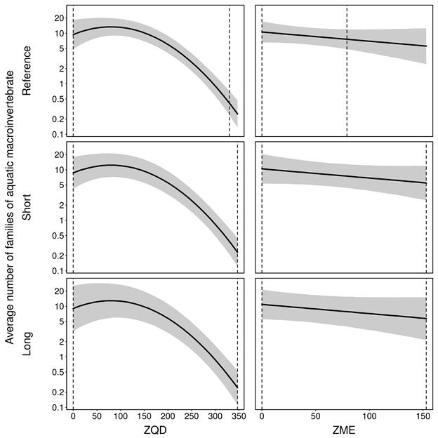 Figure 29