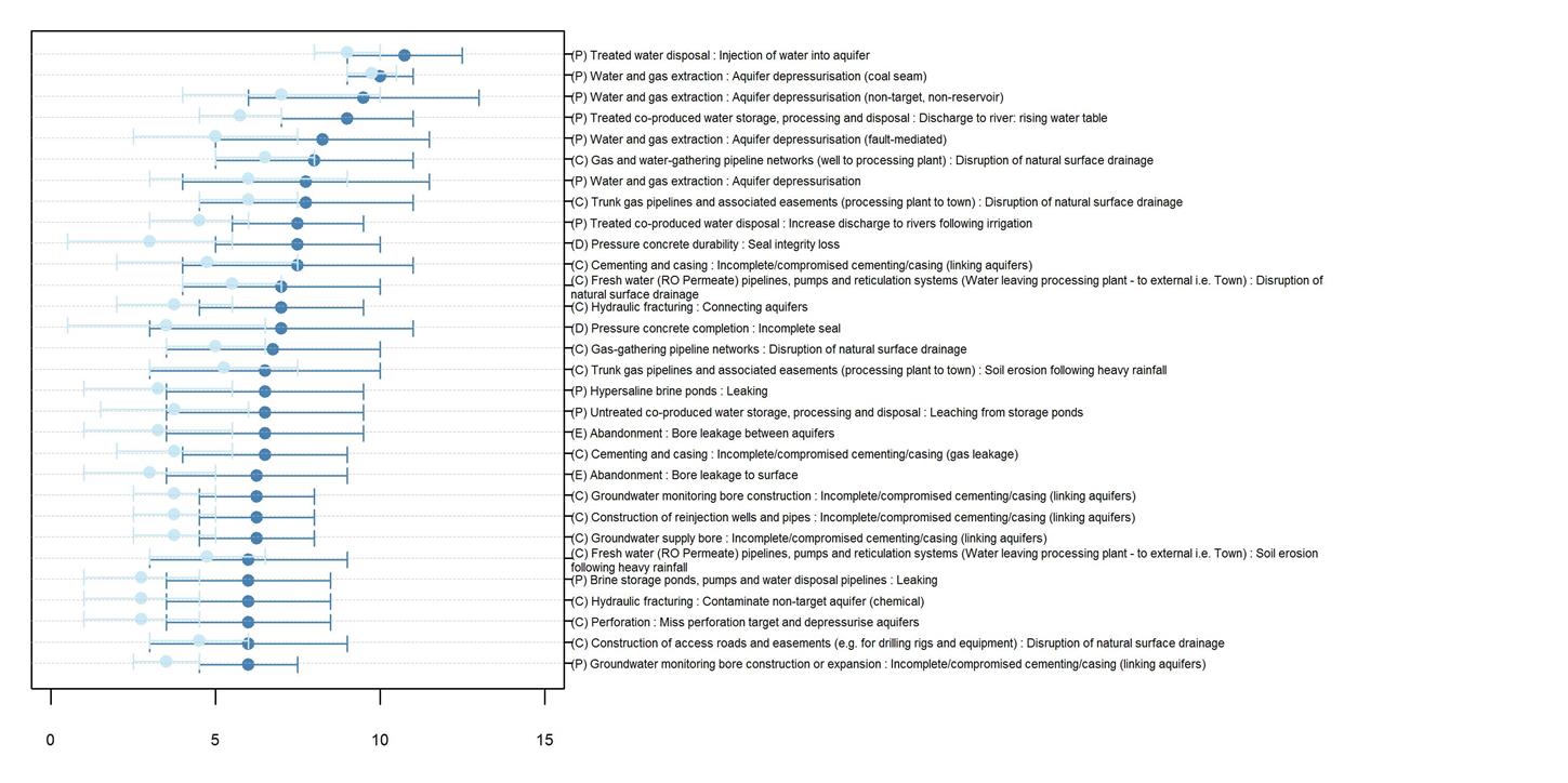 Figure 28