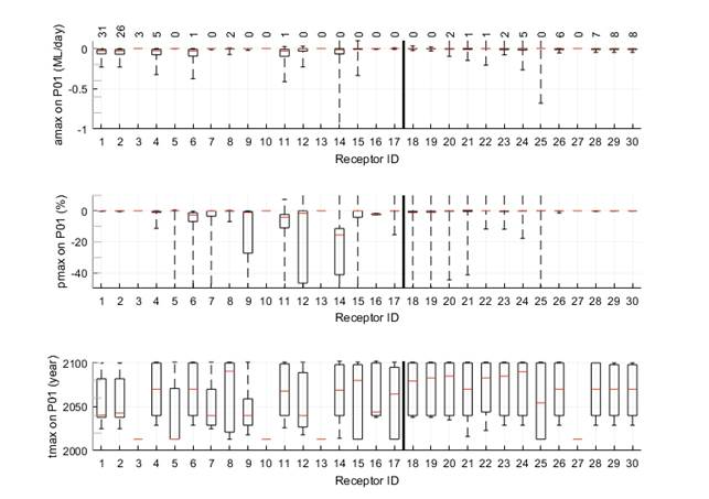 Figure 29