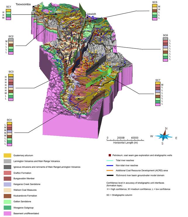 Figure 28