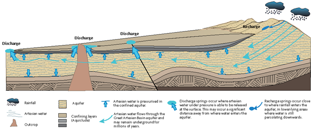 Figure 30