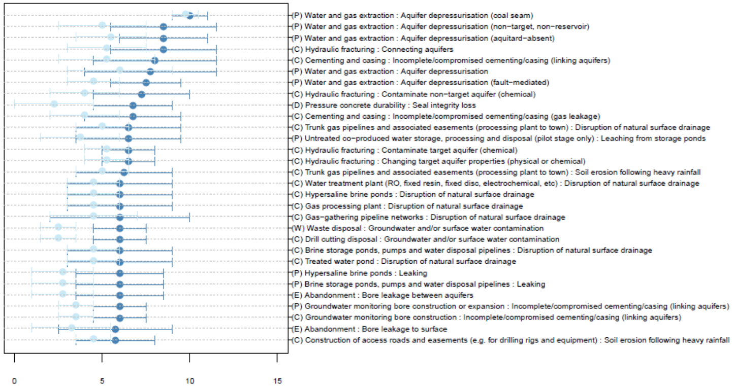 Figure 27