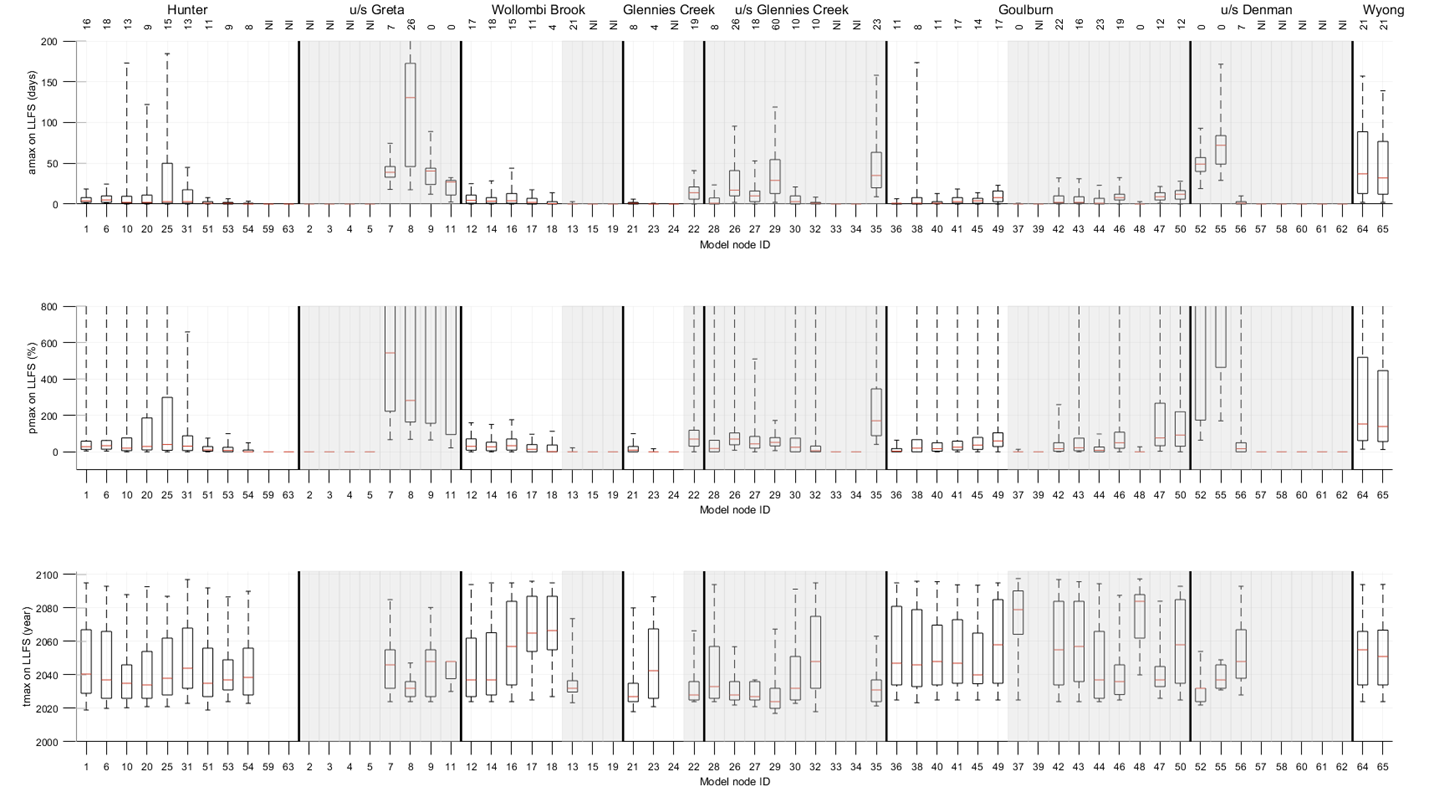 Figure 27
