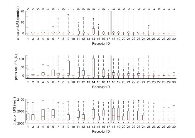 Figure 31
