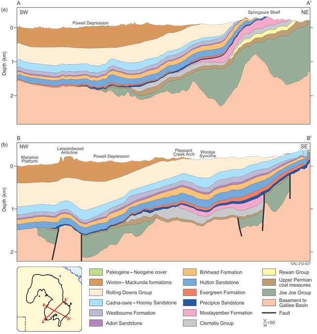 Figure 31
