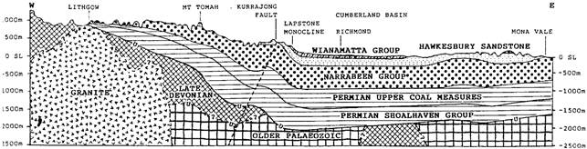 Figure 32