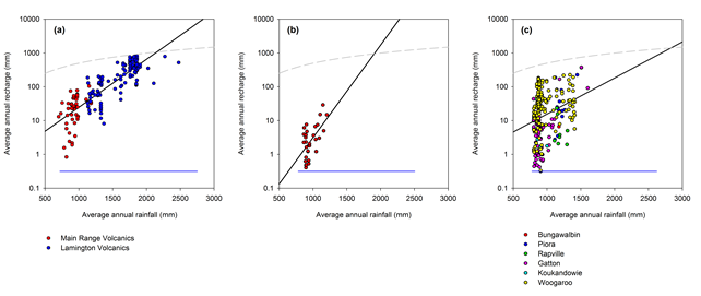 Figure 31