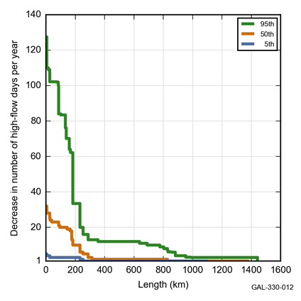 Figure 32