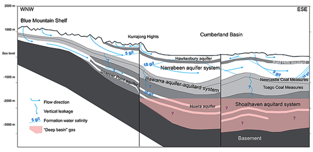 Figure 35