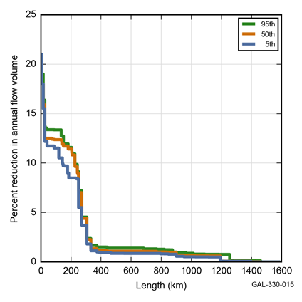 Figure 27