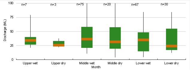 Figure 35