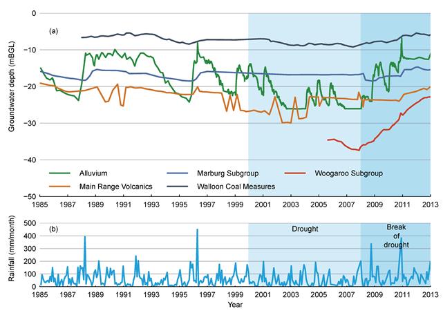 Figure 36