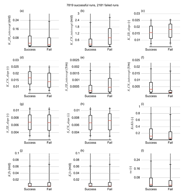 Figure 23