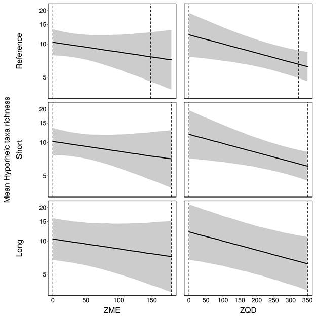 Figure 25
