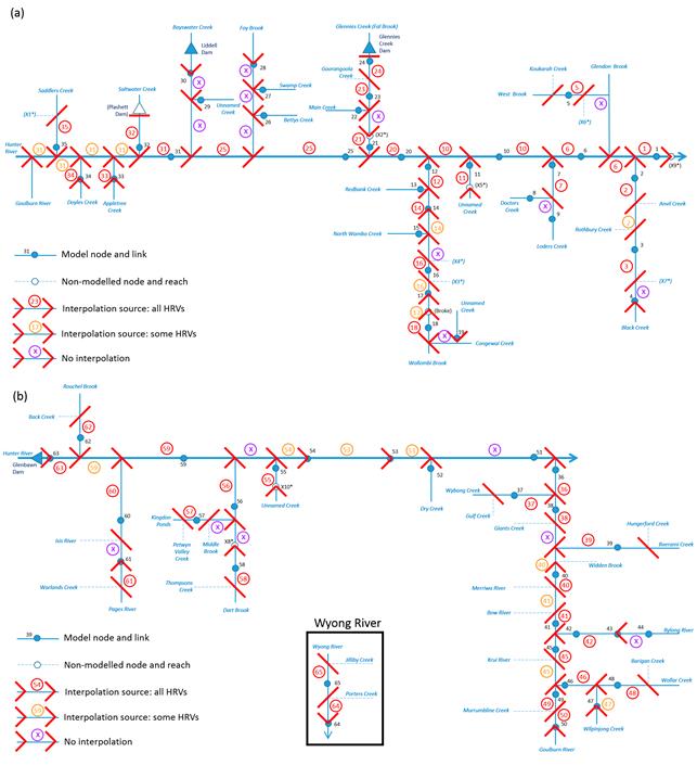 Figure 36