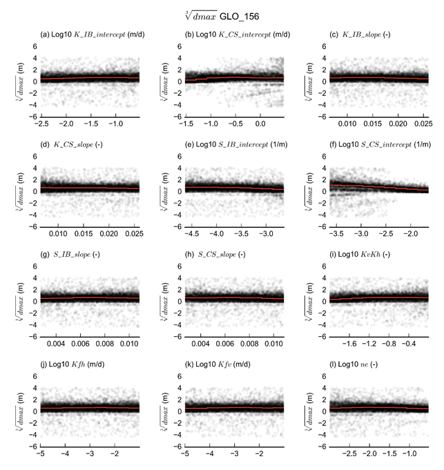 Figure 38