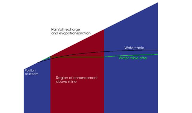 Figure 40