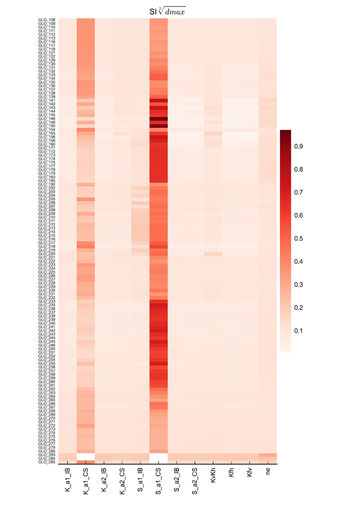 Figure 26