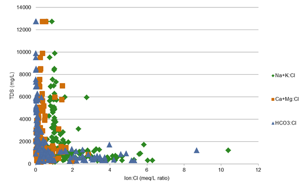 Figure 39