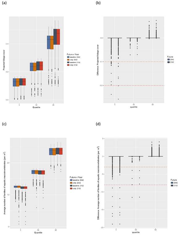 Figure 41