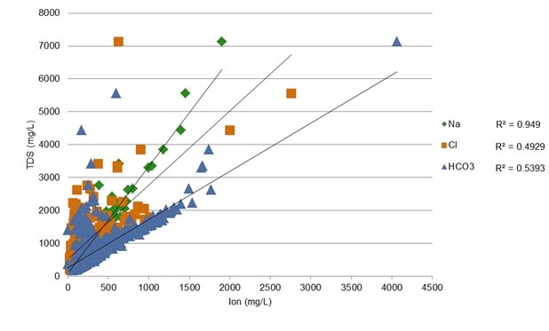 Figure 19