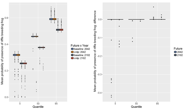 Figure 43