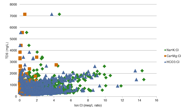 Figure 20