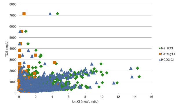 Figure 41
