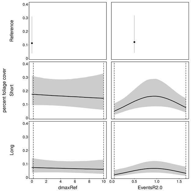 Figure 31