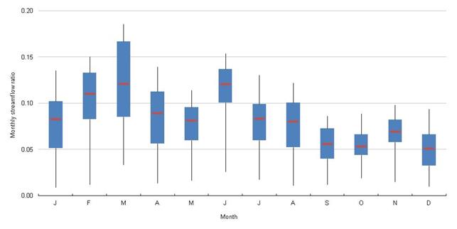 Figure 31