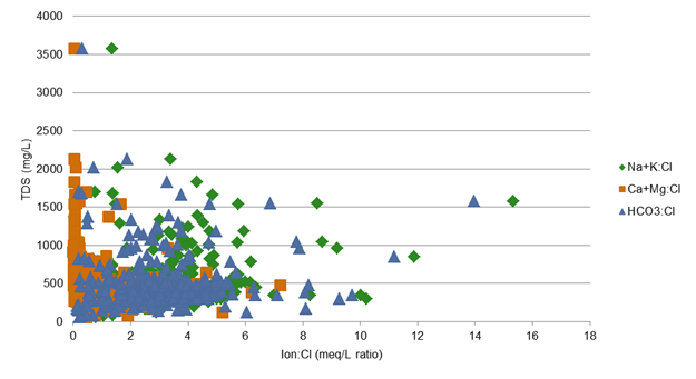 Figure 45