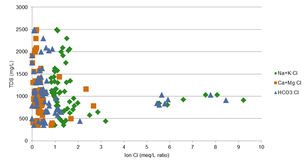 Figure 49